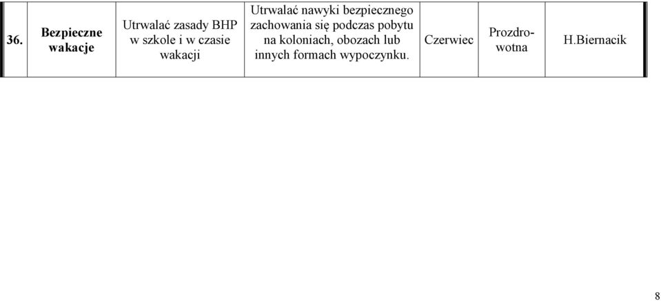 zachowania się podczas pobytu na koloniach, obozach