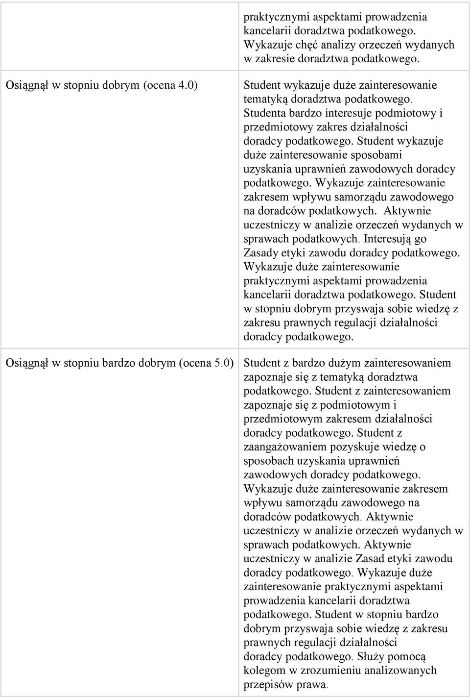 Student wykazuje duże zainteresowanie sposobami uzyskania uprawnień zawodowych doradcy podatkowego. Wykazuje zainteresowanie zakresem wpływu samorządu zawodowego na doradców podatkowych.