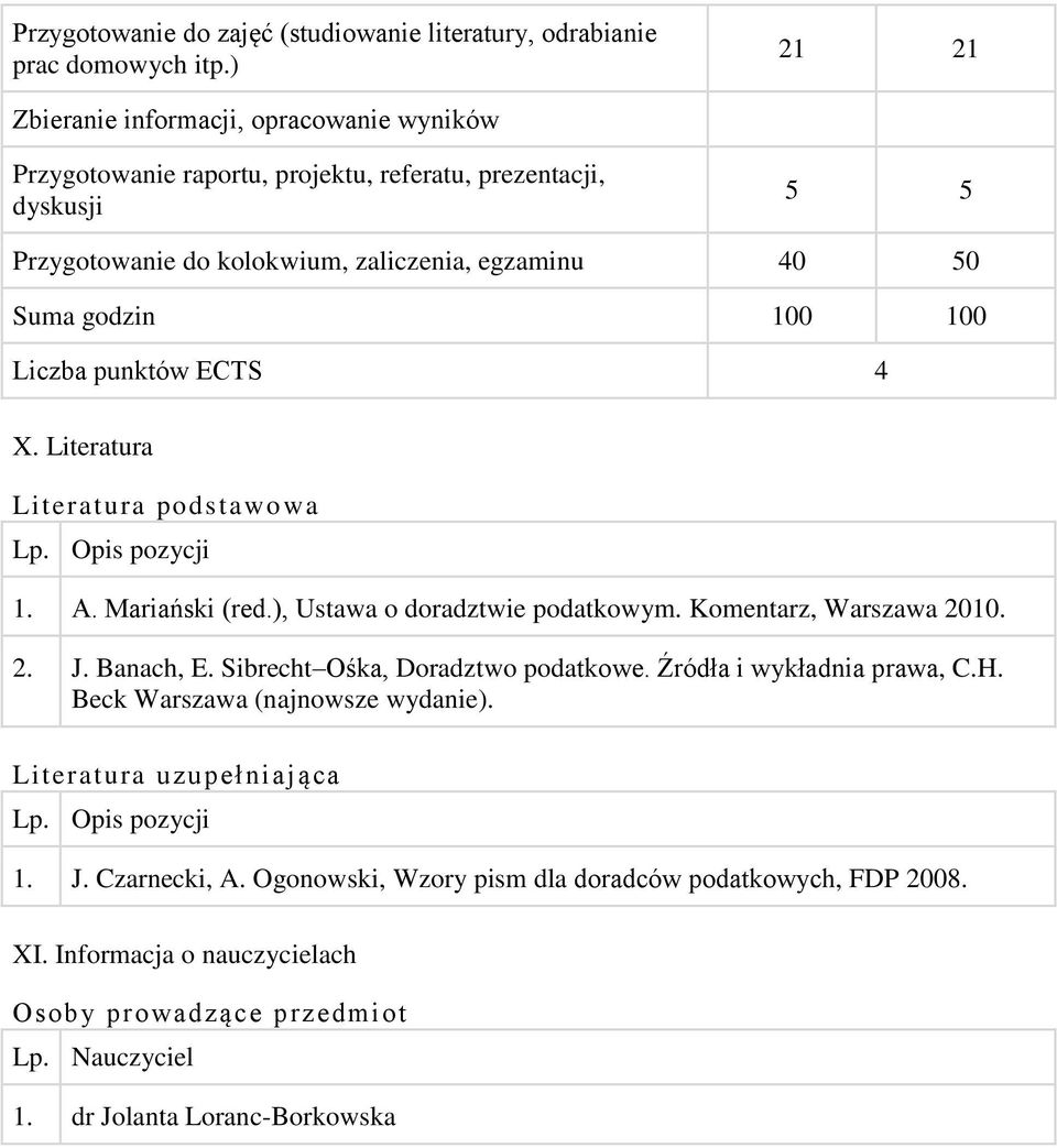 100 Liczba punktów ECTS 4 X. Literatura Literatura podstawowa Lp. Opis pozycji 1. A. Mariański (red.), Ustawa o doradztwie podatkowym. Komentarz, Warszawa 2010. 2. J. Banach, E.