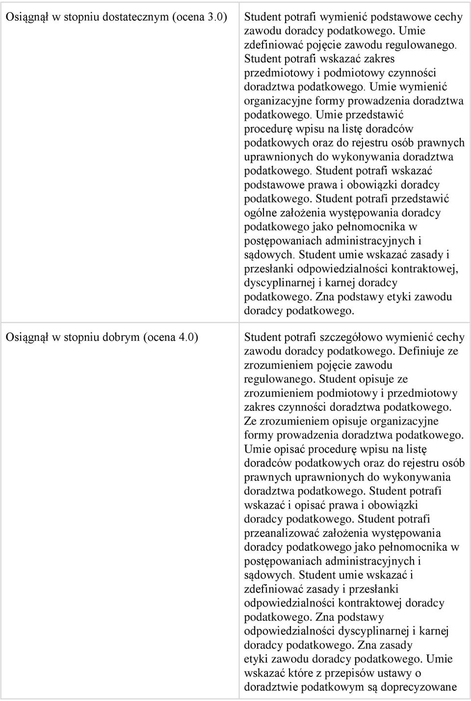 Umie przedstawić procedurę wpisu na listę doradców podatkowych oraz do rejestru osób prawnych uprawnionych do wykonywania doradztwa podatkowego.