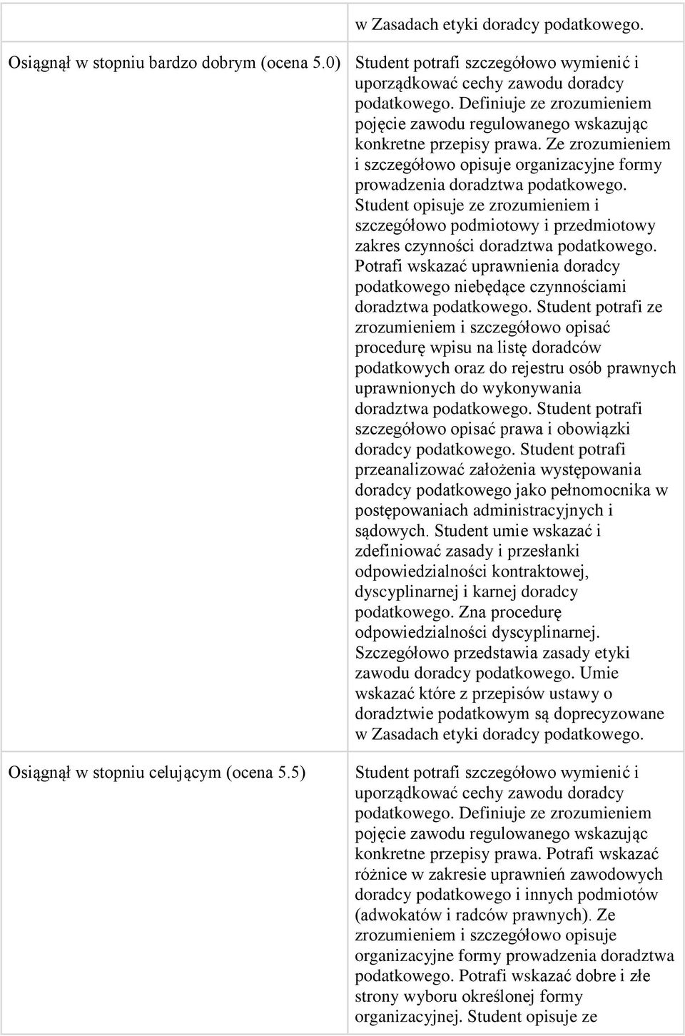 Student opisuje ze zrozumieniem i szczegółowo podmiotowy i przedmiotowy zakres czynności doradztwa podatkowego.