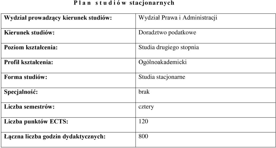 semestrów: Wydział Prawa i Administracji Doradztwo podatkowe Studia drugiego