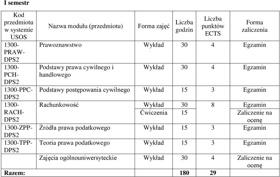 Rachunkowość 8 Ćwiczenia 15 Zaliczenie na Źródła prawa podatkowego Wykład 15 3