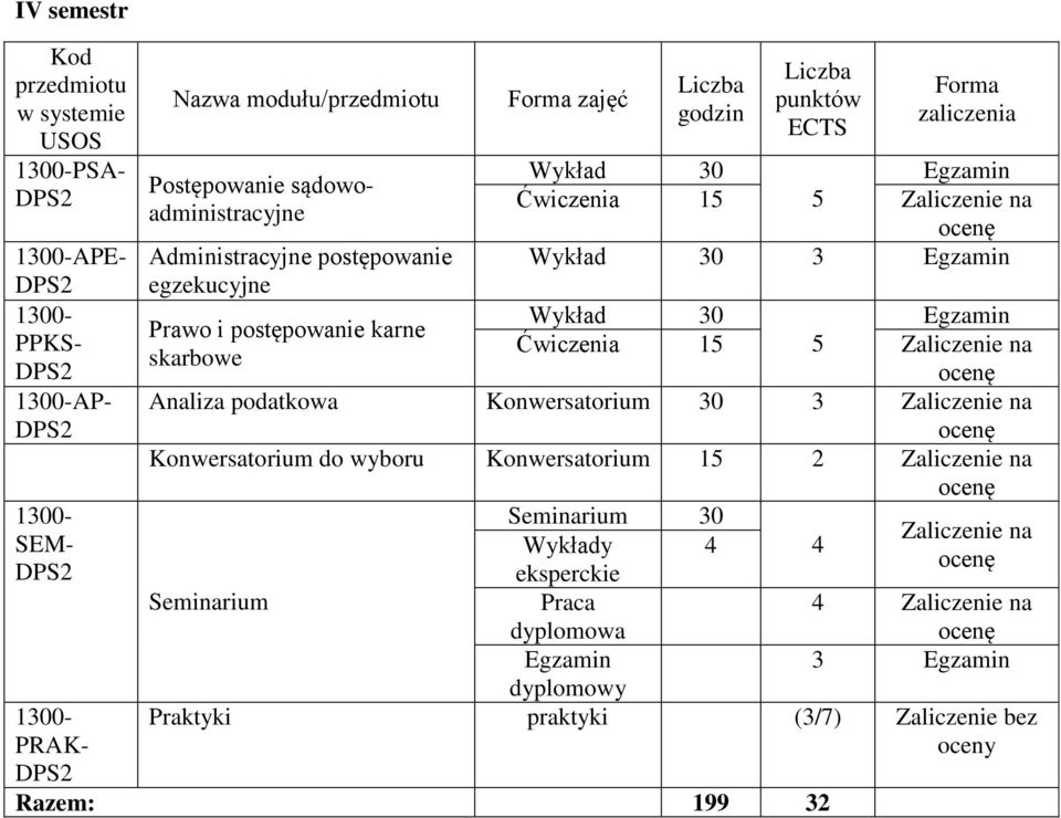 skarbowe Analiza podatkowa Konwersatorium 30 3 Zaliczenie na Konwersatorium do wyboru Seminarium 30 Zaliczenie na