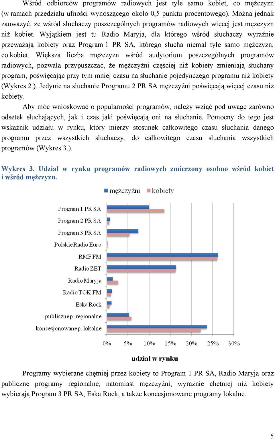 Wyjątkiem jest tu Radio Maryja, dla którego wśród słuchaczy wyraźnie przeważają kobiety oraz Program 1 PR SA, którego słucha niemal tyle samo mężczyzn, co kobiet.