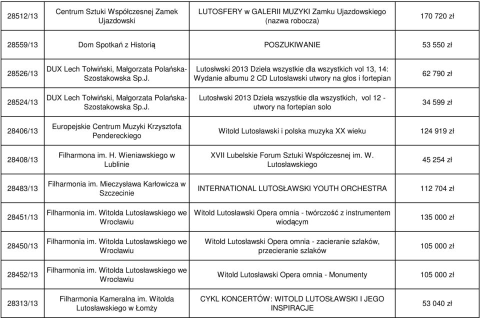 Lutosłwski 2013 Dzieła wszystkie dla wszystkich vol 13, 14: Wydanie albumu 2 CD Lutosławski utwory na głos i fortepian 62 790 zł 28524/13 DUX  Lutosłwski 2013 Dzieła wszystkie dla wszystkich, vol 12