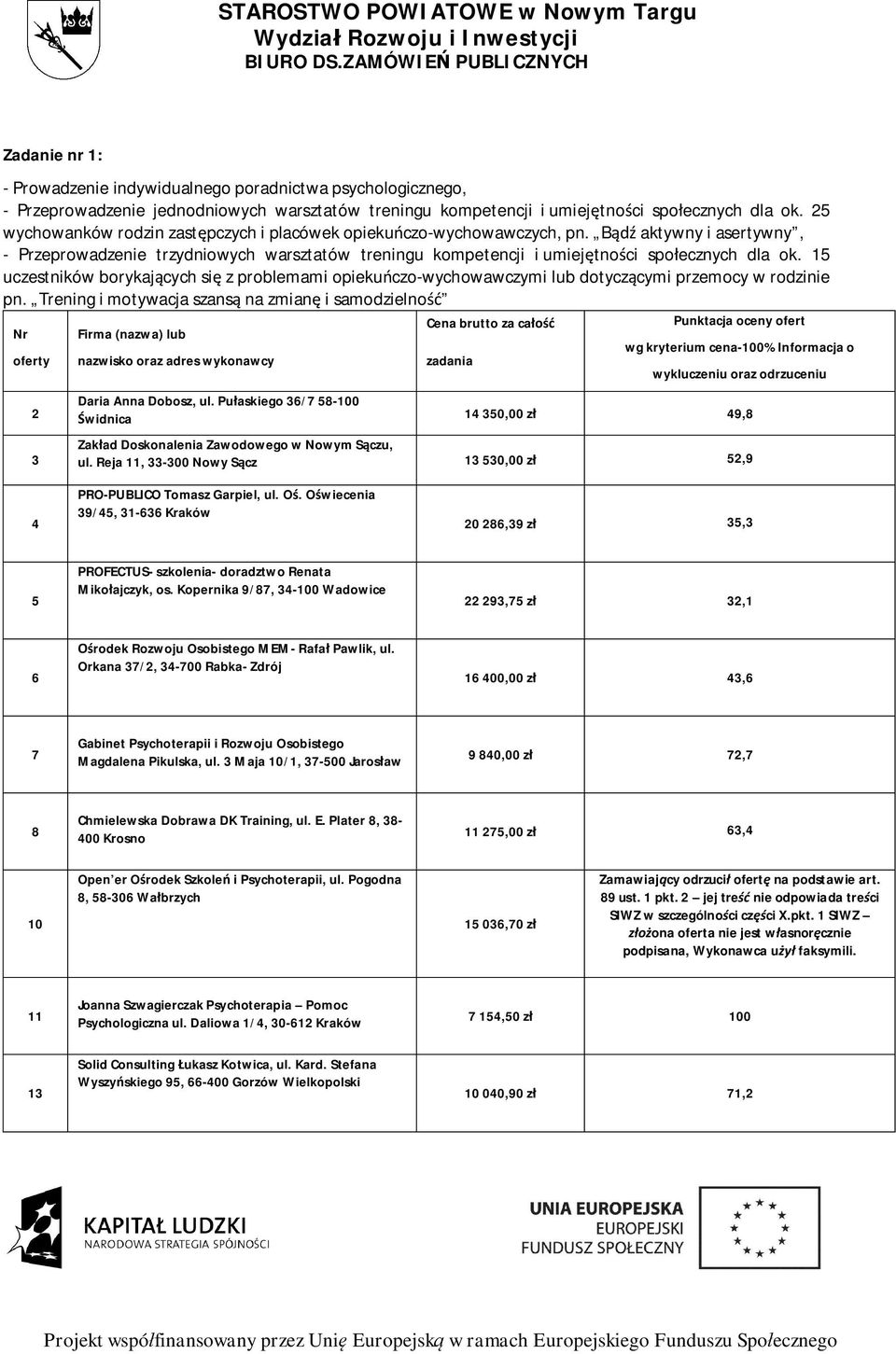 1 uczestników borykaj cych si z problemami opieku czo-wychowawczymi lub dotycz cymi przemocy w rodzinie pn. Trening i motywacja szans na zmian i samodzielno 2 Daria Anna Dobosz, ul.