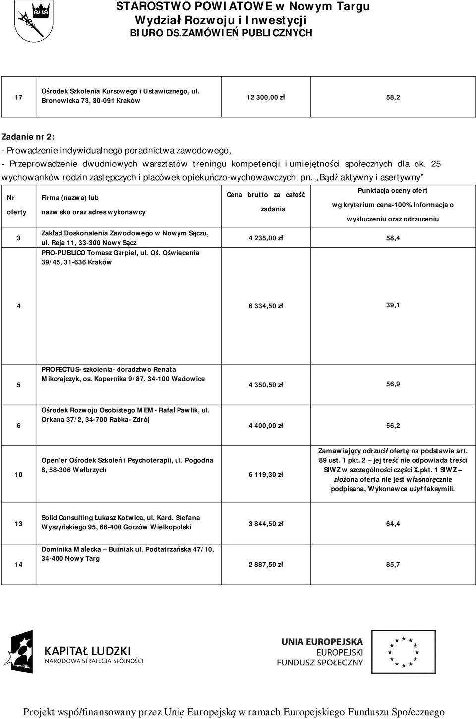B aktywny i asertywny ul. Reja 11, -00 Nowy S cz 9/, 1- Kraków 2,00 z 8,,0 z 9,1 Miko ajczyk, os.