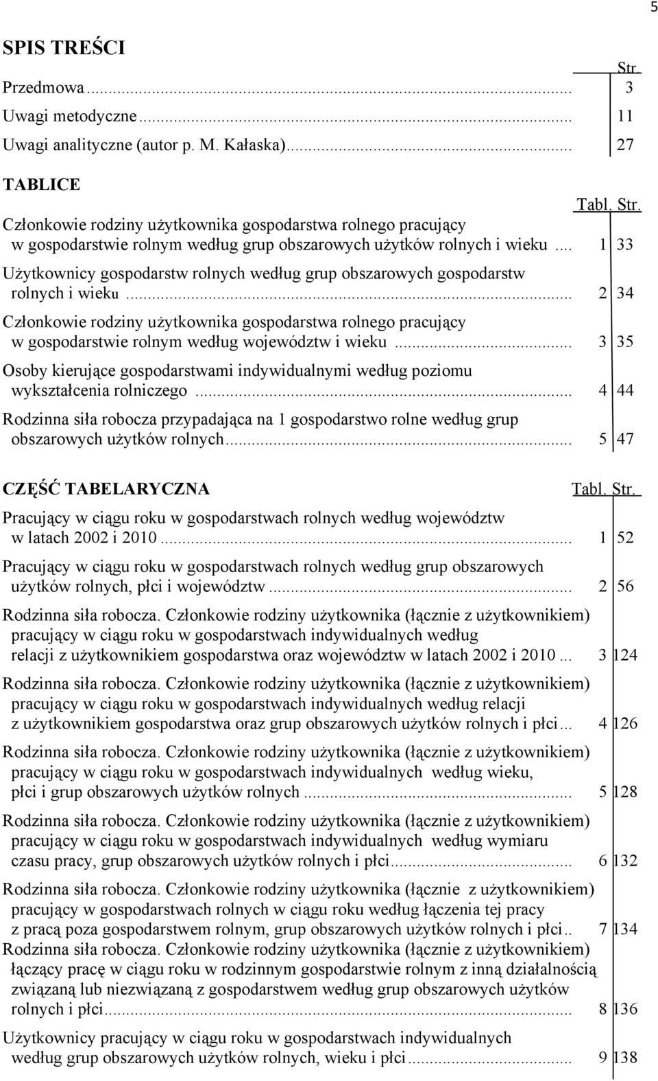 .. 2 34 Członkowie rodziny użytkownika gospodarstwa rolnego pracujący w gospodarstwie rolnym według województw i wieku.