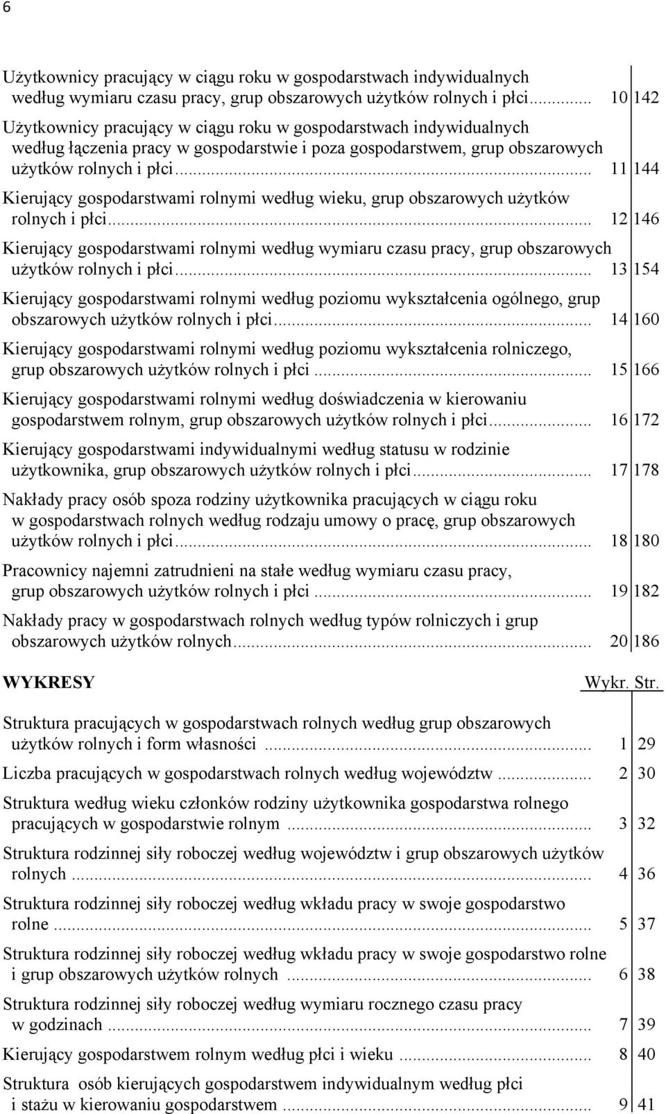 .. 11 144 Kierujący gospodarstwami rolnymi według wieku, grup obszarowych użytków rolnych i płci.