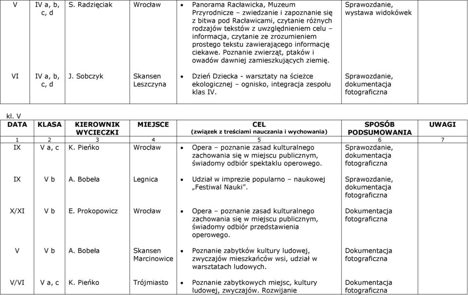 prostego tekstu zawierającego informację ciekawe. Poznanie zwierząt, ptaków i owadów dawniej zamieszkujących ziemię. wystawa widokówek I I a, b, J.