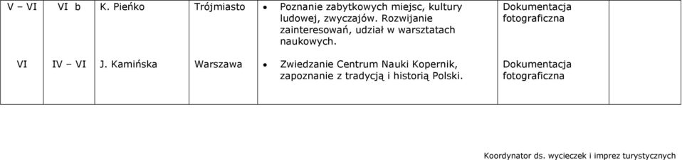 Rozwijanie zainteresowań, udział w warsztatach naukowych. I I I J.