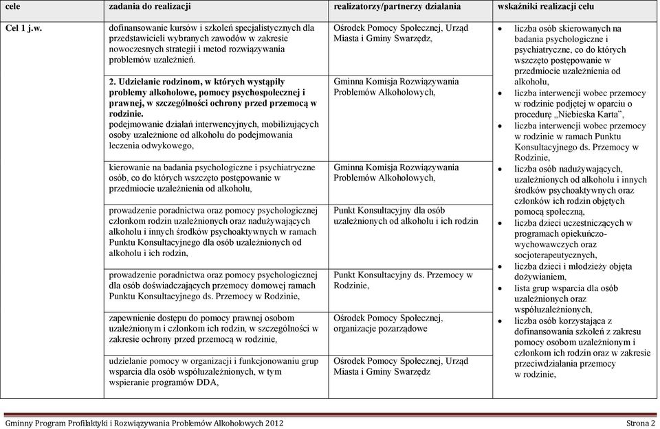 podejmowanie działań interwencyjnych, mobilizujących osoby uzależnione od alkoholu do podejmowania leczenia odwykowego, kierowanie na badania psychologiczne i psychiatryczne osób, co do których