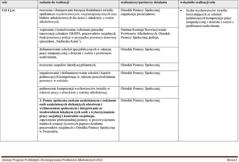 konsekwentne wdrażanie procedur interwencji członków GKRPA, pracowników socjalnych, funkcjonariuszy policji w przypadku przemocy domowej (procedura Niebieska Karta ), organizacje pozarządowe,