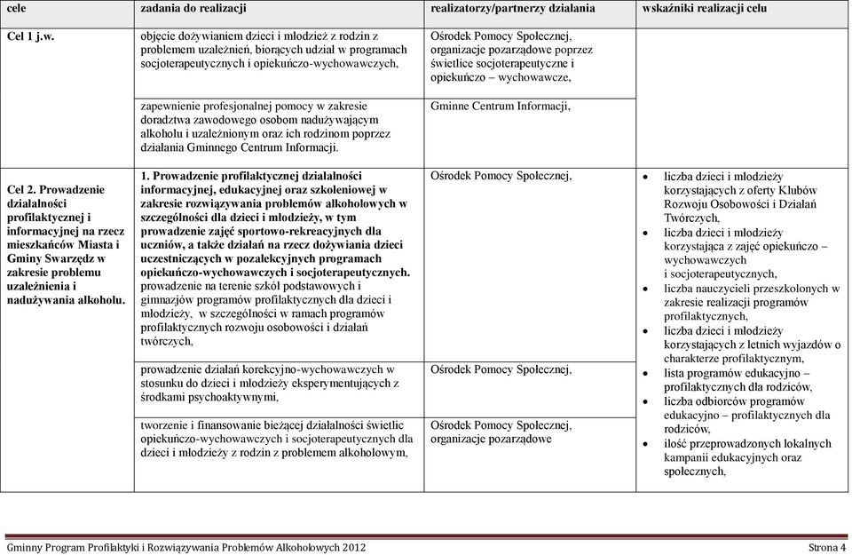 doradztwa zawodowego osobom nadużywającym alkoholu i uzależnionym oraz ich rodzinom poprzez działania Gminnego Centrum Informacji. 1.