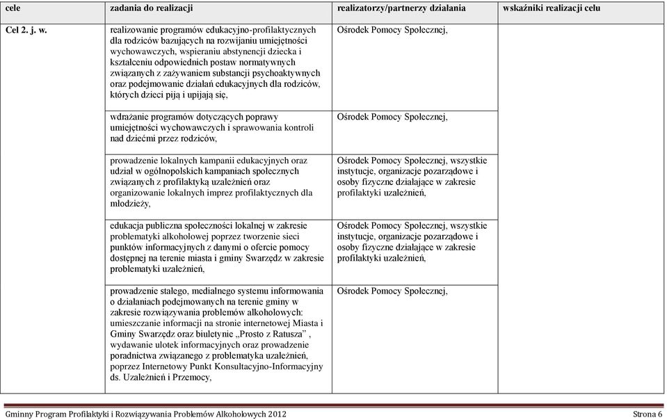 związanych z zażywaniem substancji psychoaktywnych oraz podejmowanie działań edukacyjnych dla rodziców, których dzieci piją i upijają się, wdrażanie programów dotyczących poprawy umiejętności