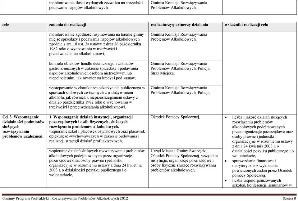 monitorowanie zgodności usytuowania na terenie gminy miejsc sprzedaży i podawania napojów alkoholowych zgodnie z art. 18 ust.