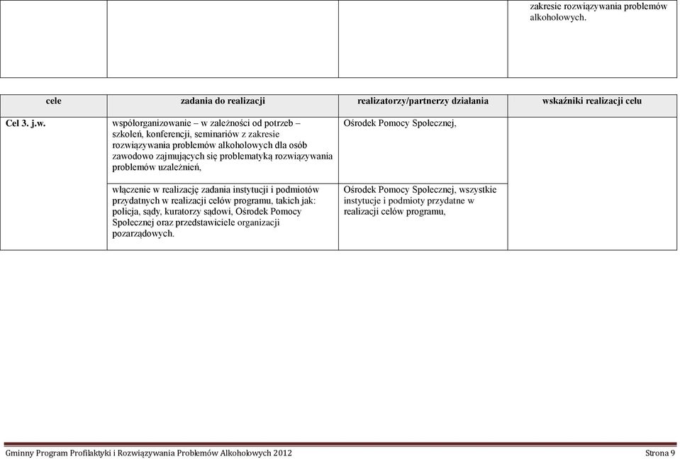 szkoleń, konferencji, seminariów z ązywania problemów alkoholowych dla osób zawodowo zajmujących się problematyką rozwiązywania problemów uzależnień, włączenie w realizację