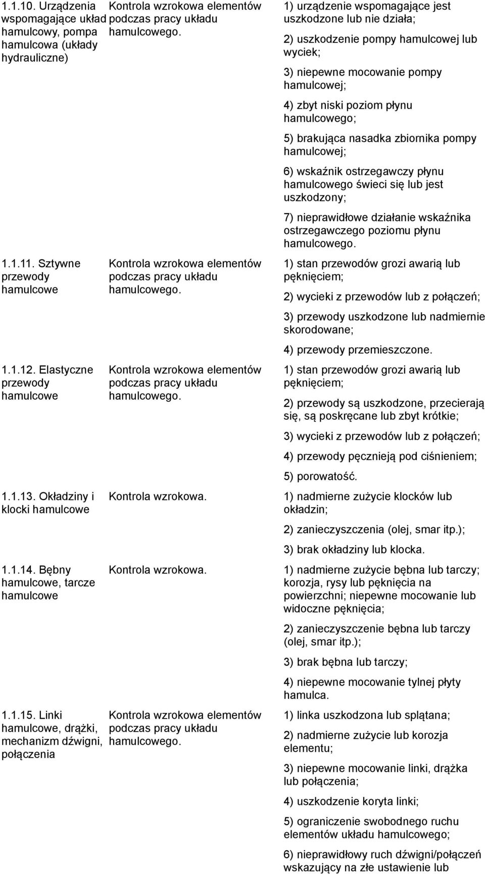 hamulcowego; 5) brakująca nasadka zbiornika pompy hamulcowej; 6) wskaźnik ostrzegawczy płynu hamulcowego świeci się lub jest uszkodzony; 7) nieprawidłowe działanie wskaźnika ostrzegawczego poziomu