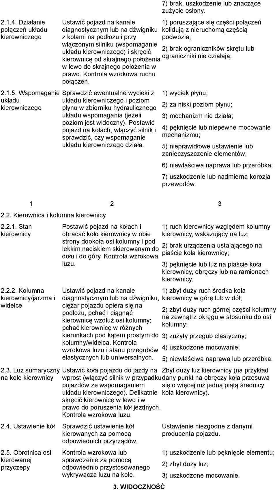 włączonym silniku (wspomaganie ) brak ograniczników skrętu lub układu kierowniczego) i skręcić ograniczniki nie działają. kierownicę od skrajnego położenia w lewo do skrajnego położenia w prawo.