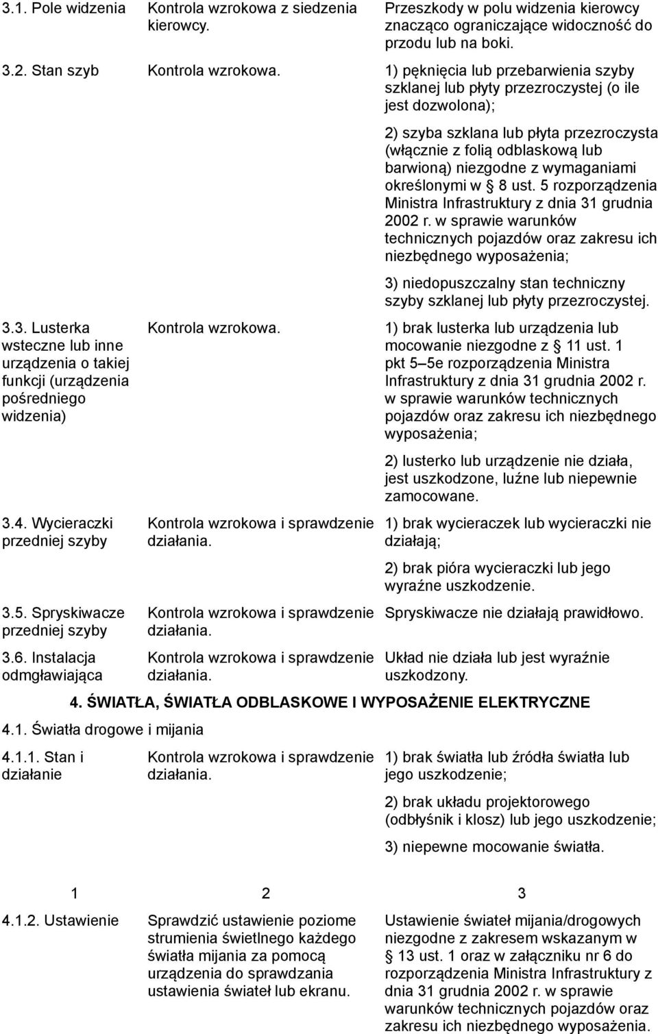 z wymaganiami określonymi w 8 ust. 5 rozporządzenia Ministra Infrastruktury z dnia 3 grudnia 00 r.