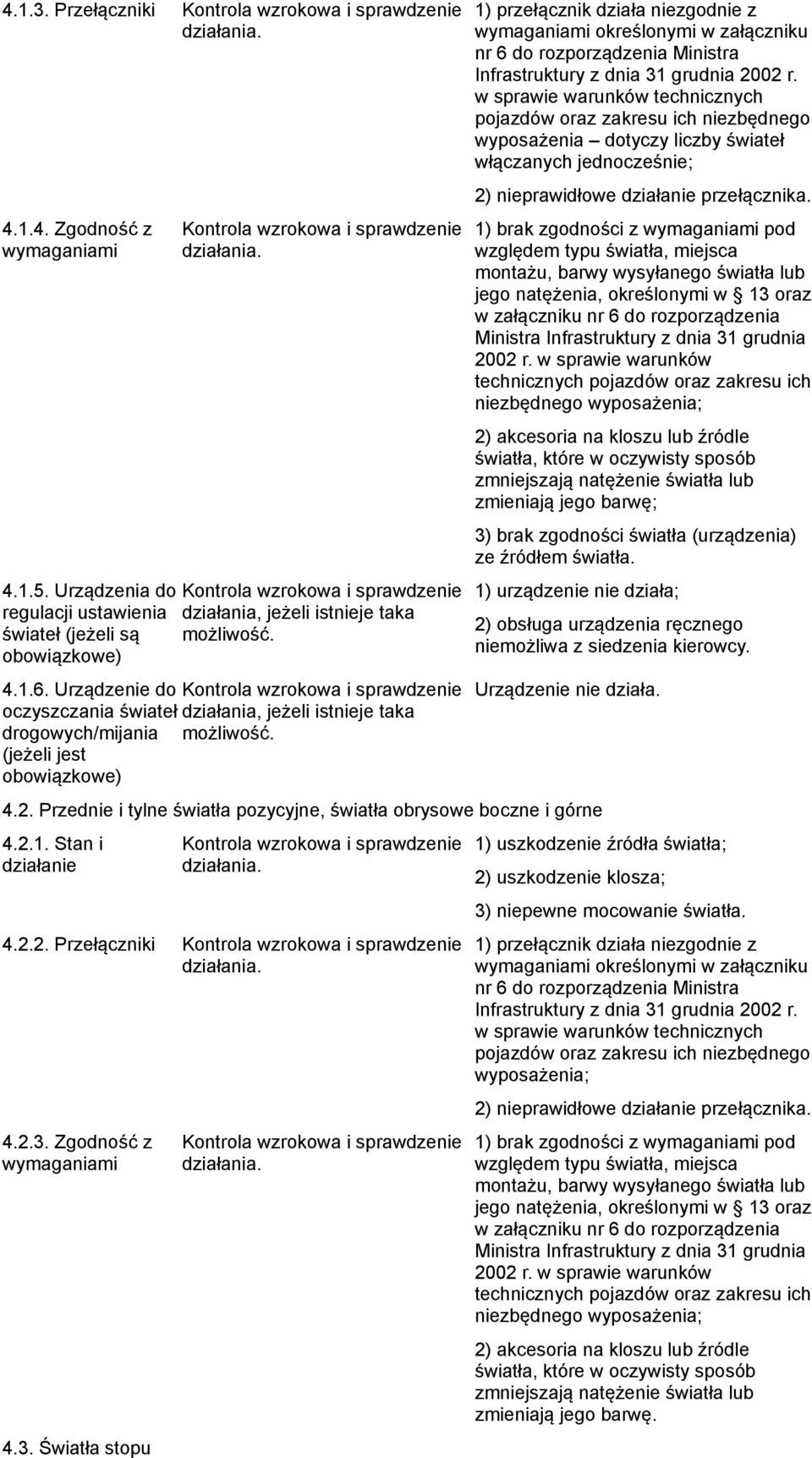 .4. Zgodność z wymaganiami Kontrola wzrokowa i sprawdzenie ) brak zgodności z wymaganiami pod względem typu światła, miejsca montażu, barwy wysyłanego światła lub jego natężenia, określonymi w 3 oraz