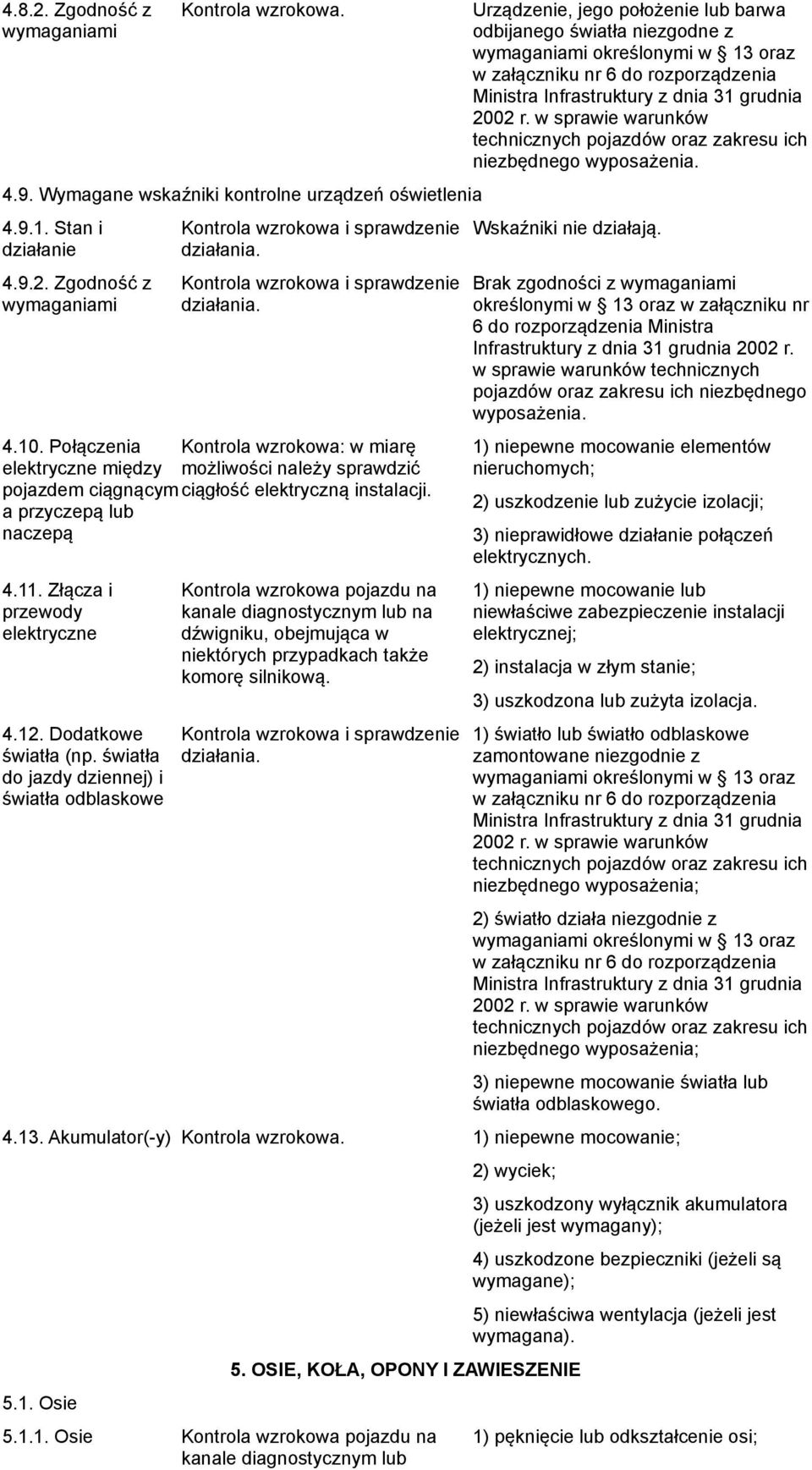 4.9.. Zgodność z wymaganiami Kontrola wzrokowa i sprawdzenie Brak zgodności z wymaganiami określonymi w 3 oraz w załączniku nr 6 do rozporządzenia Ministra Infrastruktury z dnia 3 grudnia 00 r.