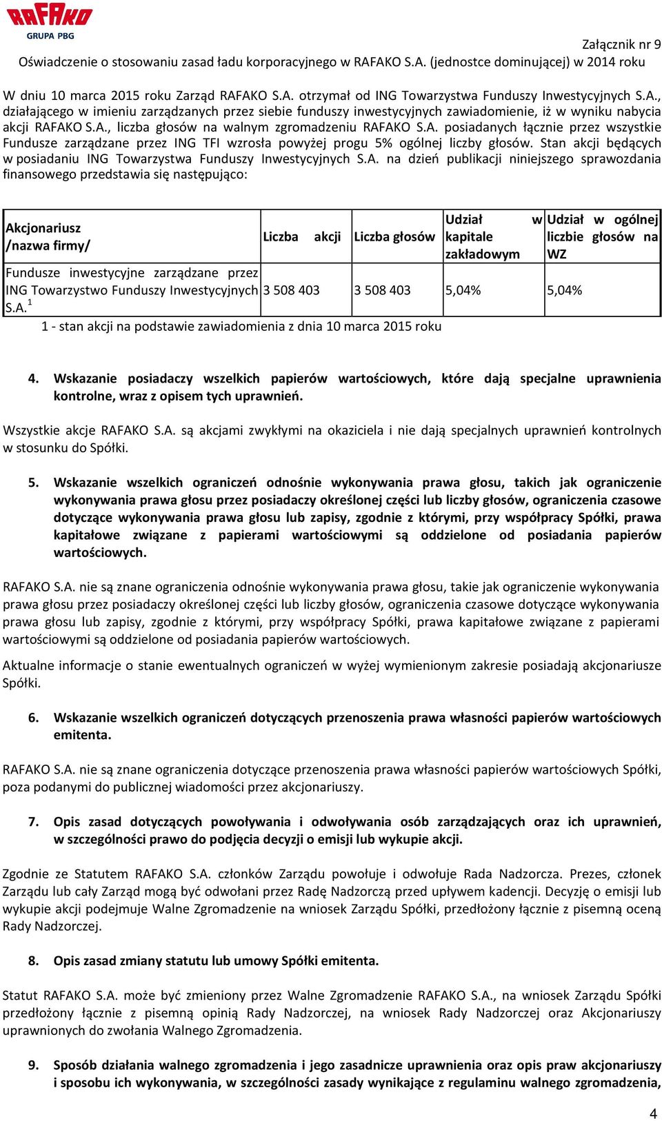 Stan akcji będących w posiadaniu ING Towarzystwa Funduszy Inwestycyjnych S.A.