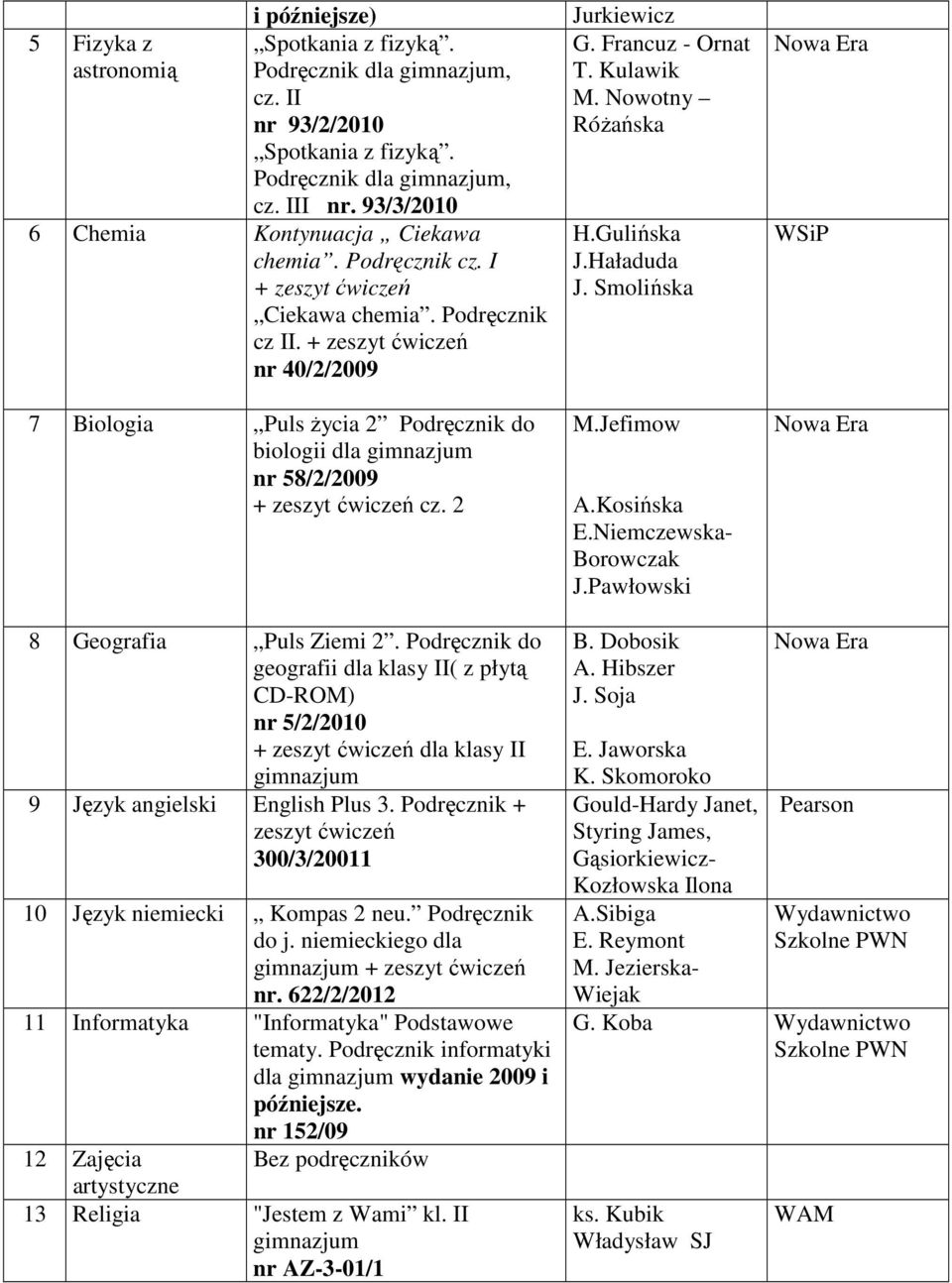 Haładuda J. Smolińska M.Jefimow A.Kosińska E.Niemczewska- Borowczak J.Pawłowski 8 Geografia Puls Ziemi 2.