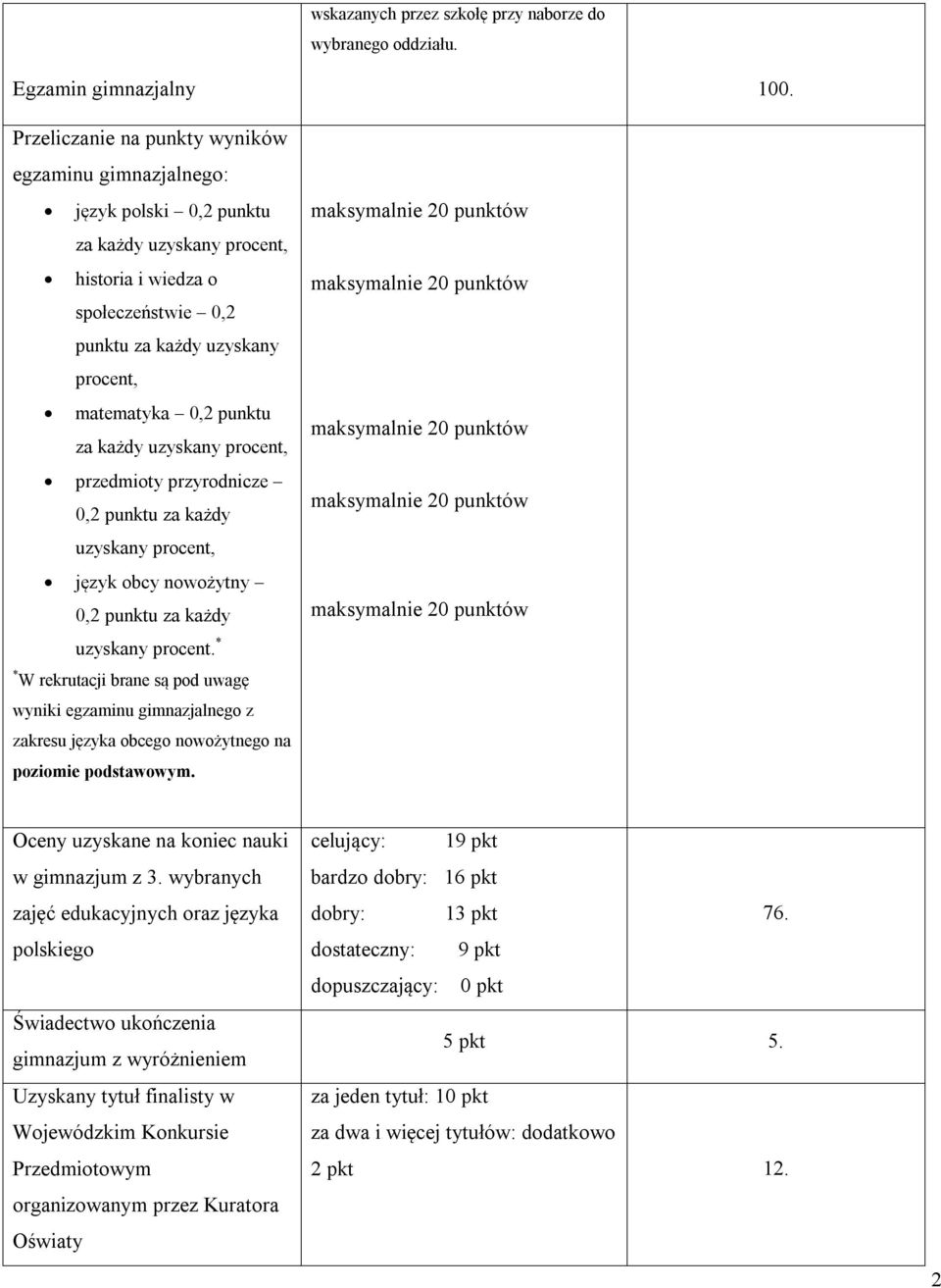 uzyskany procent, przedmioty przyrodnicze 0,2 punktu za każdy uzyskany procent, język obcy nowożytny 0,2 punktu za każdy uzyskany procent.