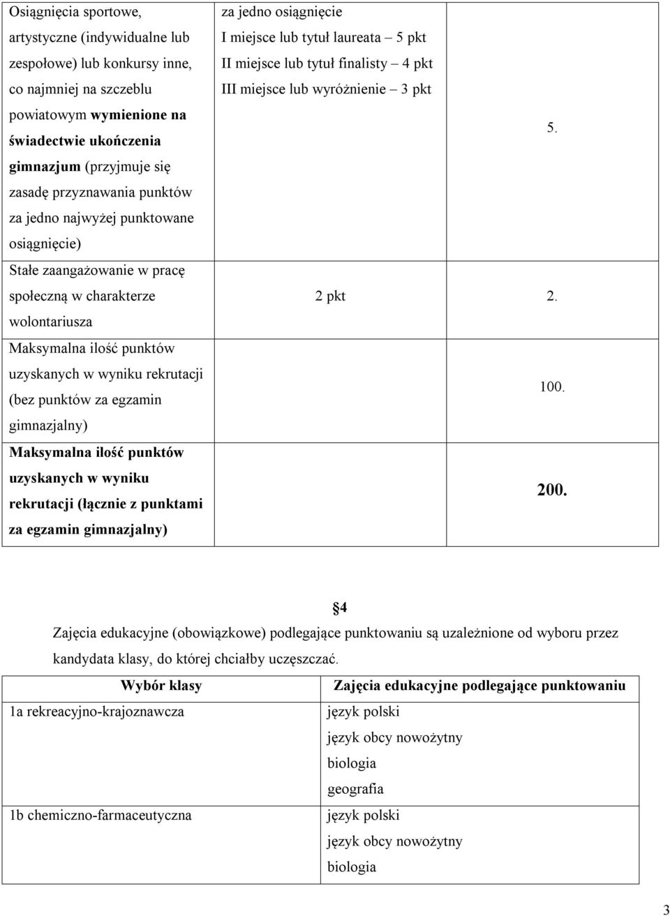 gimnazjalny) Maksymalna ilość punktów uzyskanych w wyniku rekrutacji (łącznie z punktami za egzamin gimnazjalny) za jedno osiągnięcie I miejsce lub tytuł laureata 5 pkt II miejsce lub tytuł finalisty