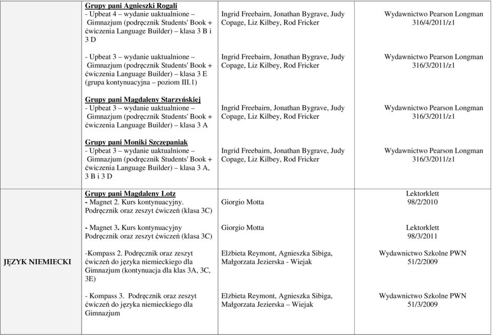 Kurs kontynuacyjny. Podręcznik oraz zeszyt ćwiczeń (klasa 3C) Giorgio Motta Lektorklett 98/2/2010 - Magnet 3.