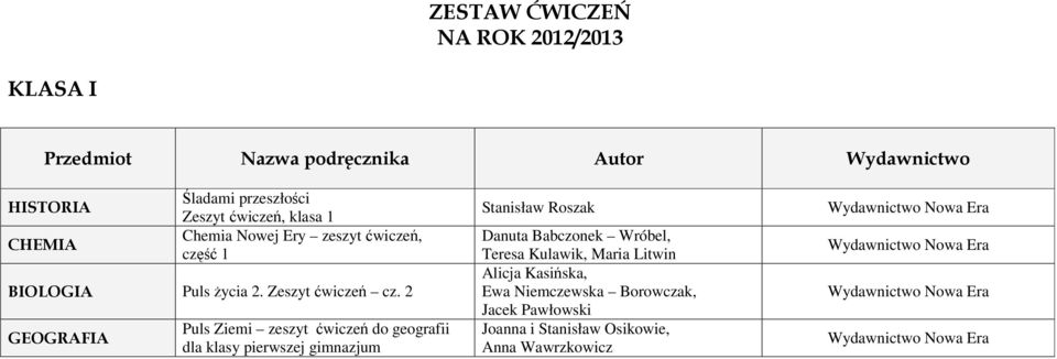 2 GEOGRAFIA Puls Ziemi zeszyt ćwiczeń do geografii dla klasy pierwszej gimnazjum Stanisław Roszak Danuta Babczonek