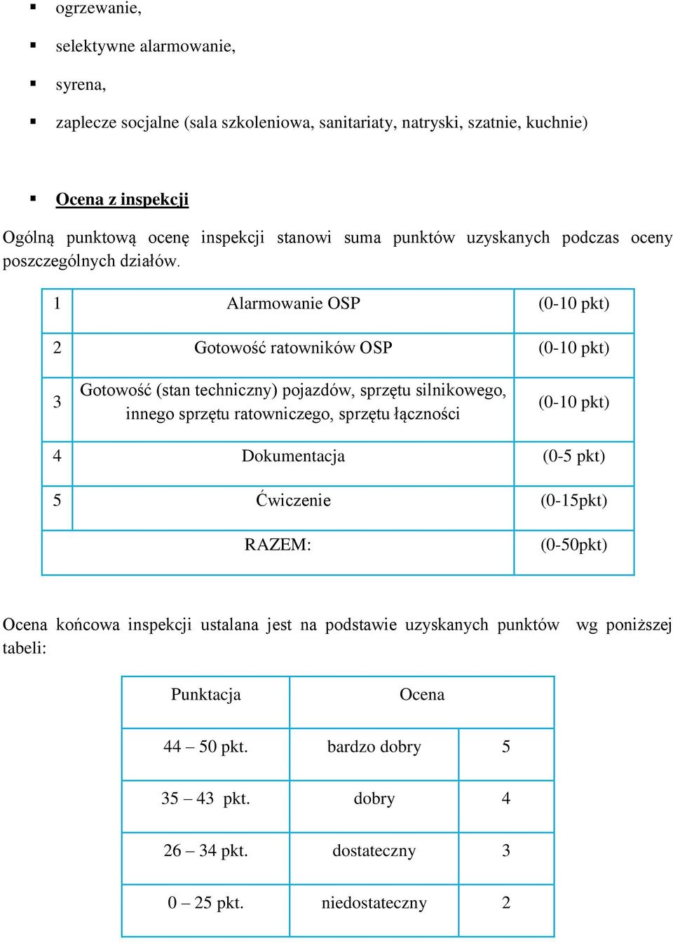 1 Alarmowanie OSP (0-10 pkt) 2 Gotowość ratowników OSP (0-10 pkt) 3 Gotowość (stan techniczny) pojazdów, sprzętu silnikowego, innego sprzętu ratowniczego, sprzętu łączności