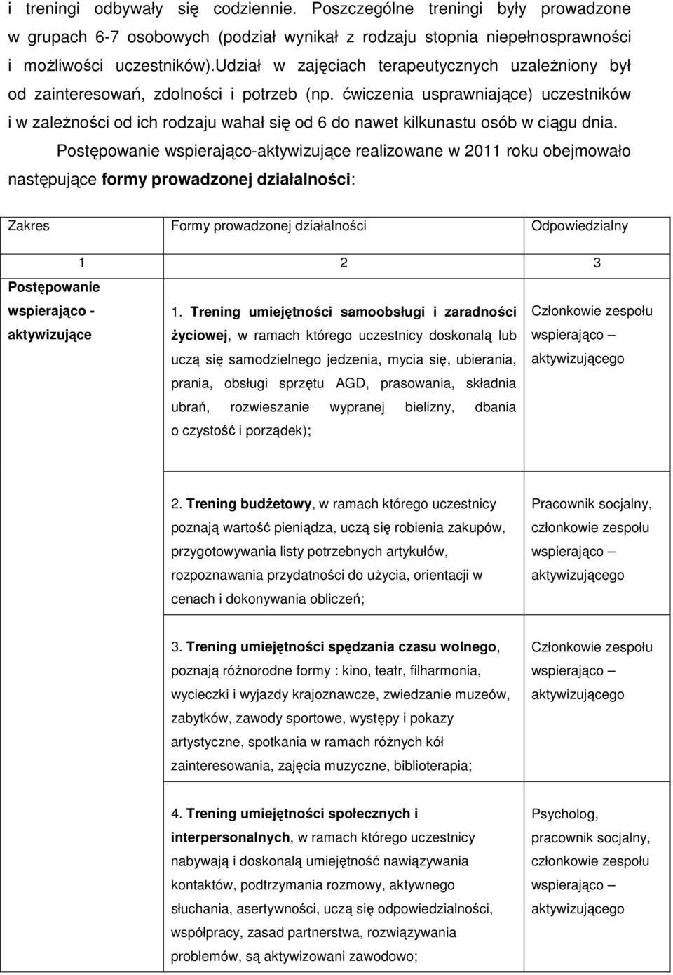 ćwiczenia usprawniające) uczestników i w zależności od ich rodzaju wahał się od 6 do nawet kilkunastu osób w ciągu dnia.