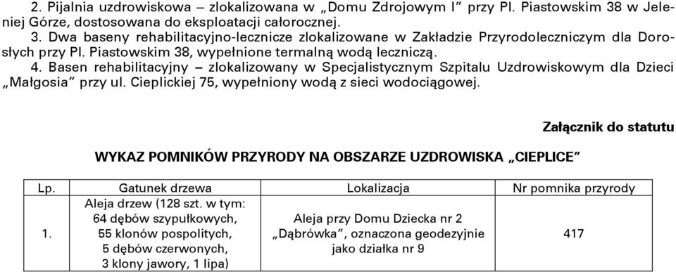 Cieplickiej 75, wypełniony wodą z sieci wodociągowej. WYKAZ POMNIKÓW PRZYRODY NA OBSZARZE UZDROWISKA CIEPLICE Załącznik do statutu Lp. Gatunek drzewa Lokalizacja Nr pomnika przyrody 1.