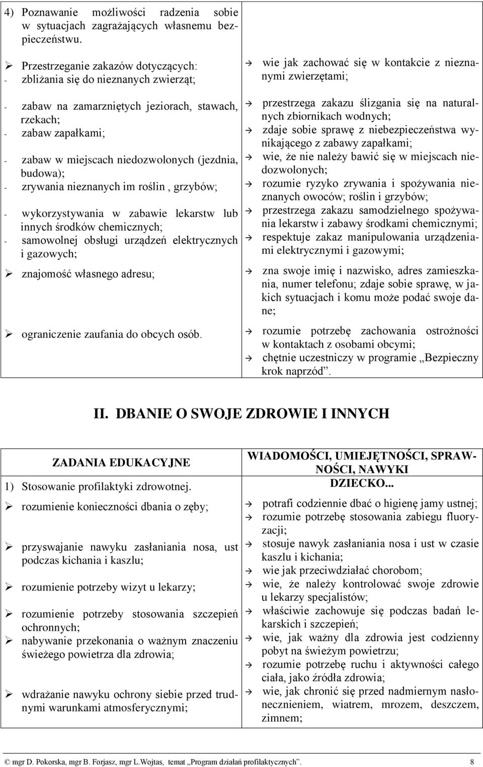 budowa); - zrywania nieznanych im roślin, grzybów; - wykorzystywania w zabawie lekarstw lub innych środków chemicznych; - samowolnej obsługi urządzeń elektrycznych i gazowych; znajomość własnego