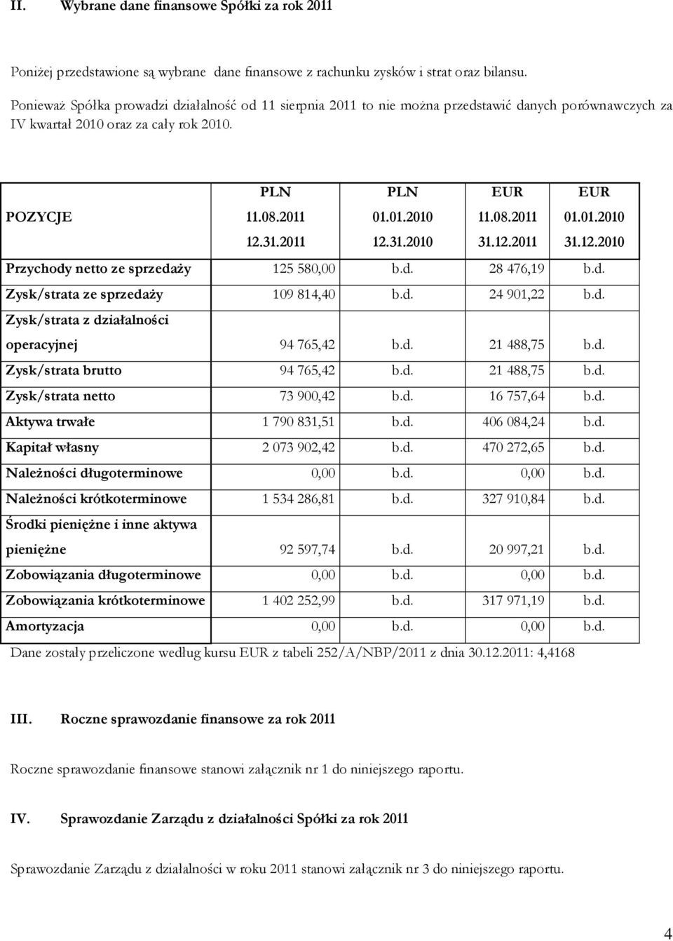 08.2011 31.12.2011 EUR 01.01.2010 31.12.2010 Przychody netto ze sprzedaży 125 580,00 b.d. 28 476,19 b.d. Zysk/strata ze sprzedaży 109 814,40 b.d. 24 901,22 b.d. Zysk/strata z działalności operacyjnej 94 765,42 b.