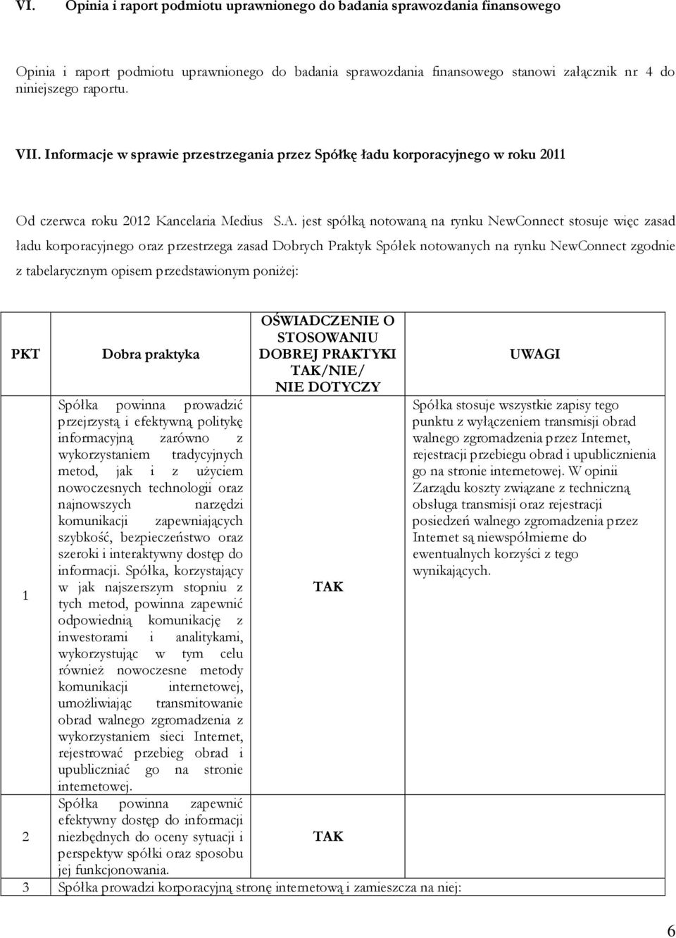 jest spółką notowaną na rynku NewConnect stosuje więc zasad ładu korporacyjnego oraz przestrzega zasad Dobrych Praktyk Spółek notowanych na rynku NewConnect zgodnie z tabelarycznym opisem