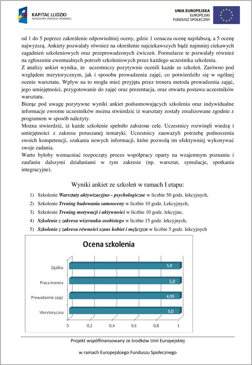 Formularze te pozwalały również na zgłoszenie ewentualnych potrzeb szkoleniowych przez każdego uczestnika szkolenia. Z analizy ankiet wynika, że uczestniczy pozytywnie ocenili każde ze szkoleń.