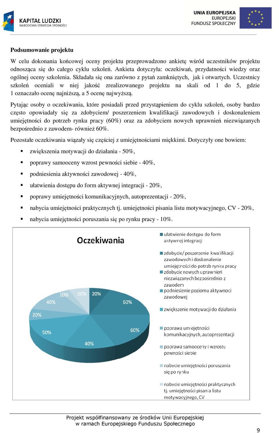 Uczestnicy szkoleń oceniali w niej jakość zrealizowanego projektu na skali od 1 do 5, gdzie 1 oznaczało ocenę najniższą, a 5 ocenę najwyższą.