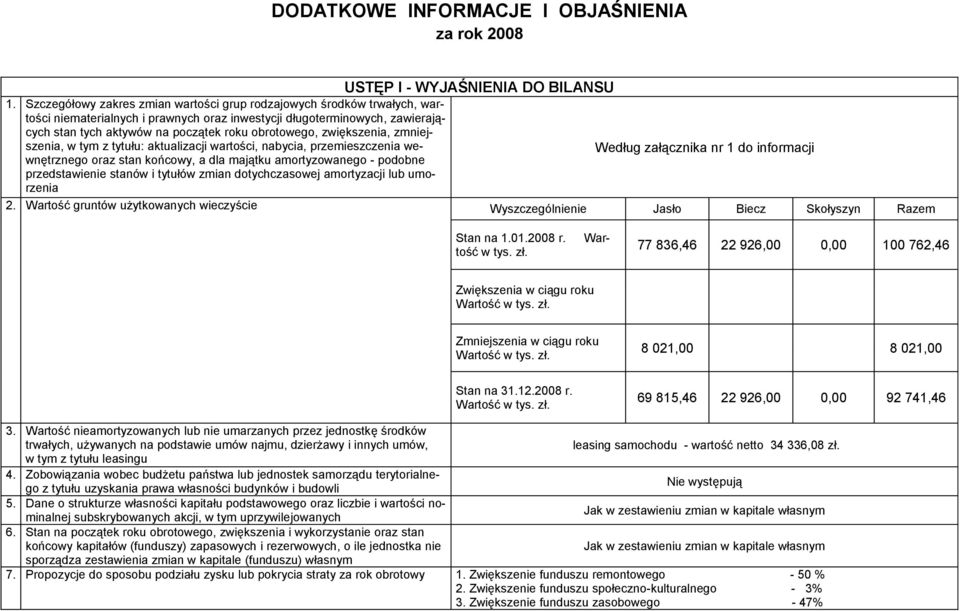 zwiększenia, zmniejszenia, w tym z tytułu: aktualizacji wartości, nabycia, przemieszczenia wewnętrznego Według załącznika nr 1 do informacji oraz stan końcowy, a dla majątku amortyzowanego - podobne