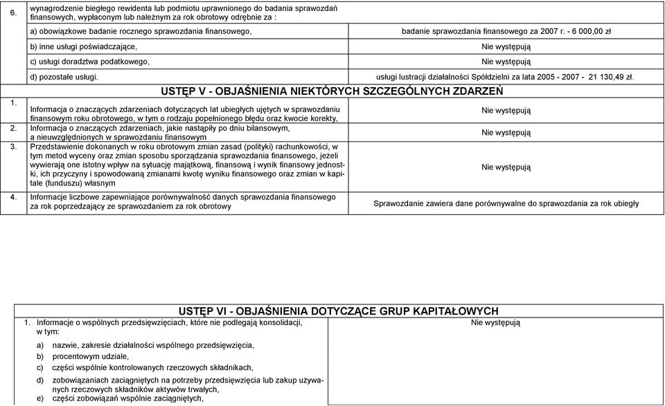 usługi lustracji działalności Spółdzielni za lata 2005-2007 - 21 130,49 zł. USTĘP V - OBJAŚNIENIA NIEKTÓRYCH SZCZEGÓLNYCH ZDARZEŃ 1.