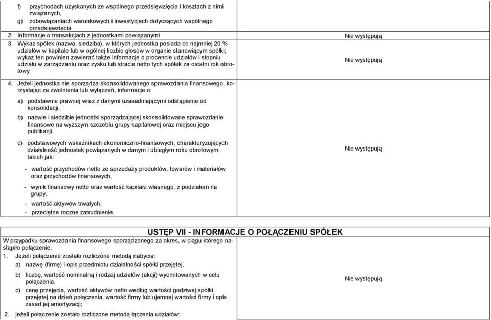 Wykaz spółek (nazwa, siedziba), w których jednostka posiada co najmniej 20 % udziałów w kapitale lub w ogólnej liczbie głosów w organie stanowiącym spółki; wykaz ten powinien zawierać także