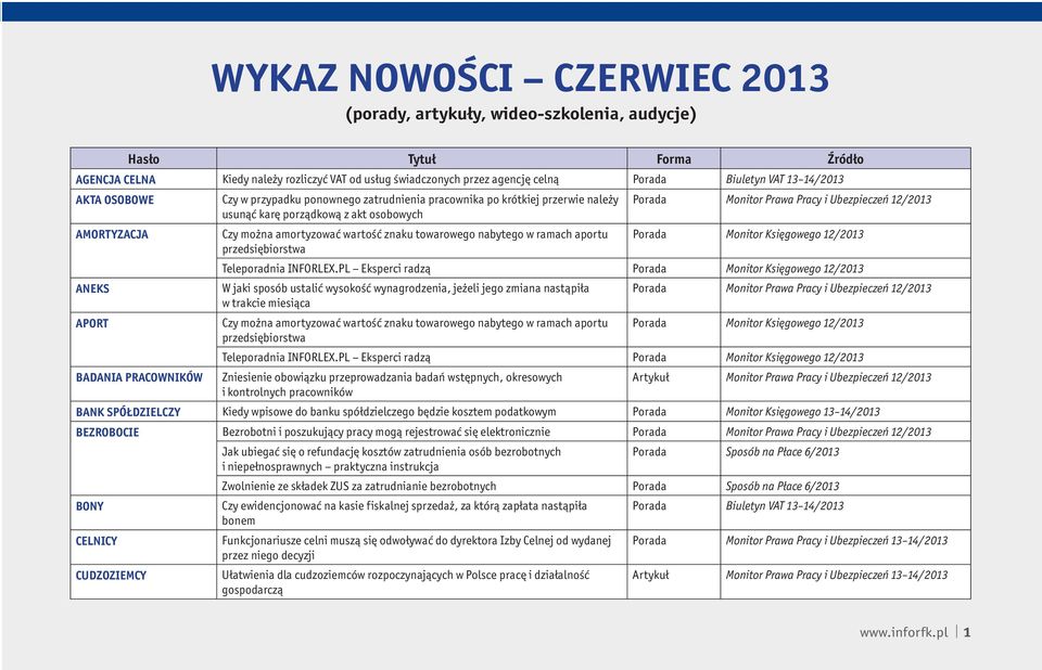 wartość znaku towarowego nabytego w ramach aportu Porada Monitor Księgowego 12/2013 przedsiębiorstwa Teleporadnia INFORLEX.