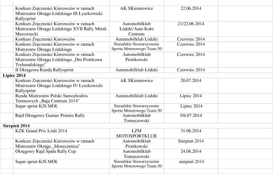 2014 Konkurs Zręczności Kierowców Łódzki Czerwiec 2014 Sieradzkie Stowarzyszenie Czerwiec 2014 Dni Piotrkowa Trybunalskiego Czerwiec 2014 II Okręgowa Runda Rallysprint