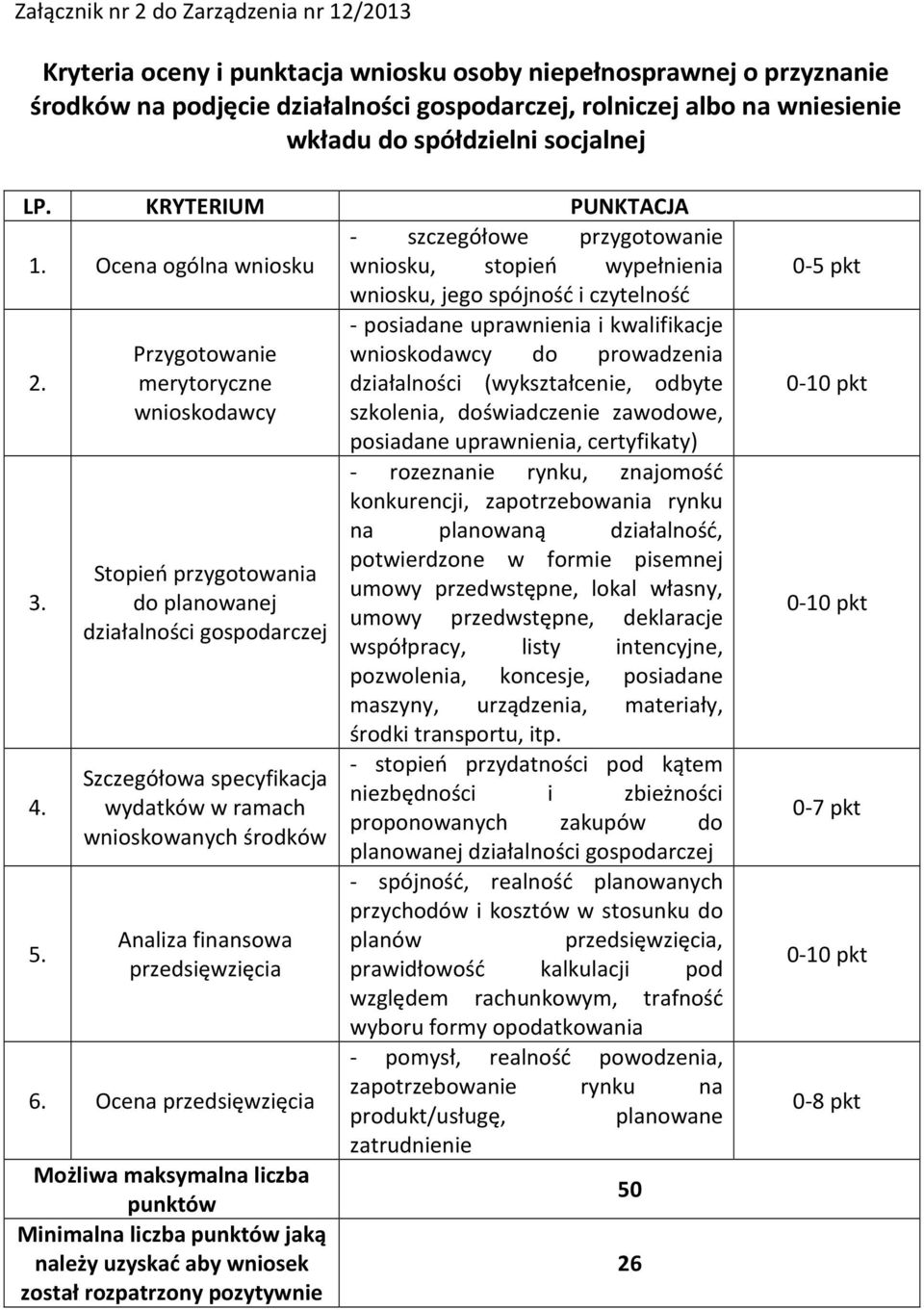 Ocena ogólna wniosku wniosku, stopień wypełnienia wniosku, jego spójność i czytelność - posiadane uprawnienia i kwalifikacje Przygotowanie wnioskodawcy do prowadzenia 2.