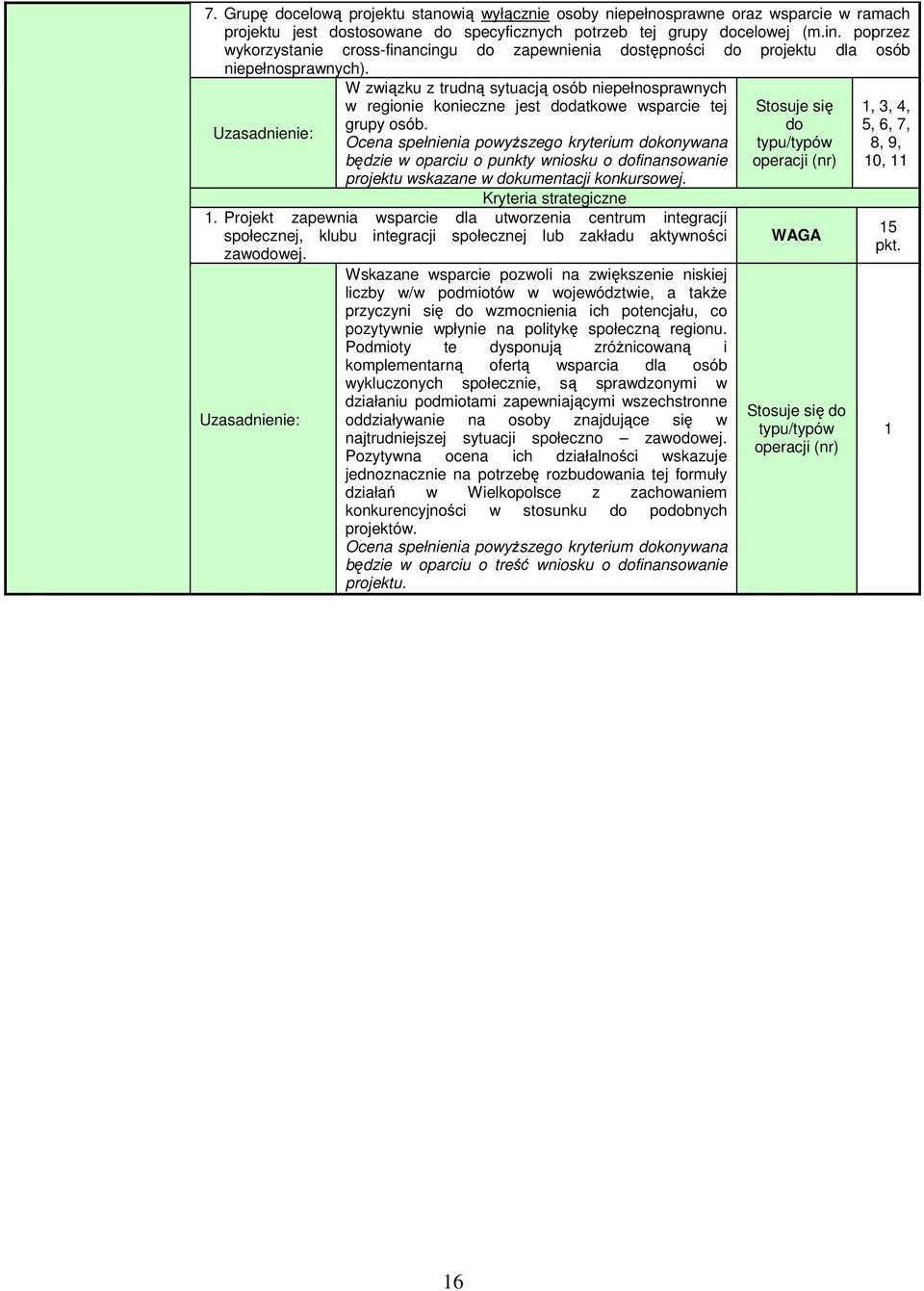 W związku z trudną sytuacją osób niepełnosprawnych w regionie konieczne jest dodatkowe wsparcie tej grupy osób. Kryteria strategiczne 1.