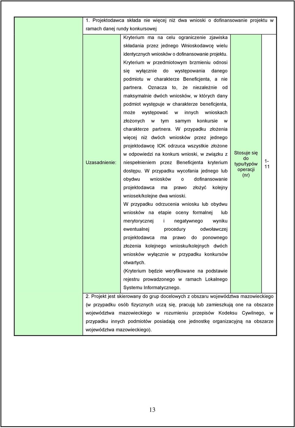 Oznacza to, że niezależnie od maksymalnie dwóch wniosków, w których dany podmiot występuje w charakterze beneficjenta, może występować w innych wnioskach złożonych w tym samym konkursie w charakterze