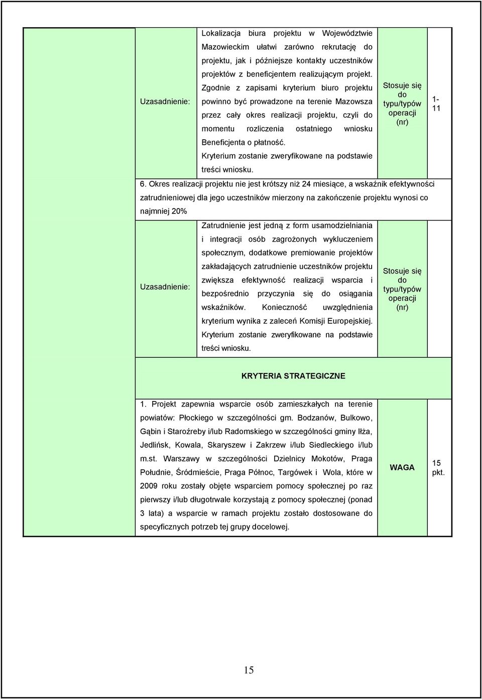 Kryterium zostanie zweryfikowane na podstawie treści wniosku. operacji 6.